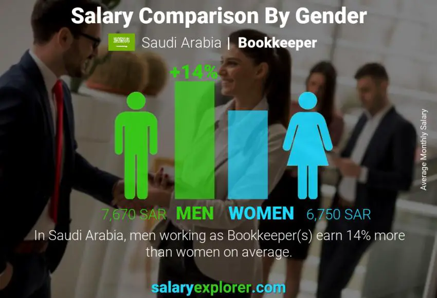 مقارنة مرتبات الذكور و الإناث المملكة العربية السعودية كاتب  حسابات شهري