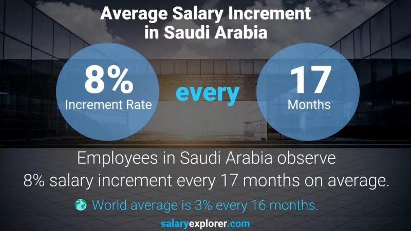 نسبة زيادة المرتب السنوية المملكة العربية السعودية سكرتير