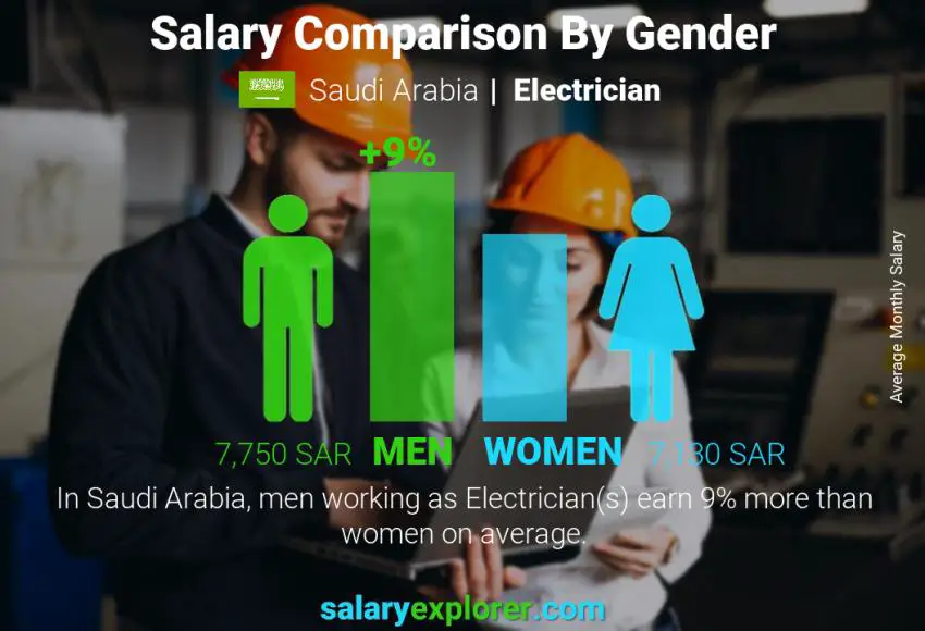 مقارنة مرتبات الذكور و الإناث المملكة العربية السعودية عامل كهرباء شهري