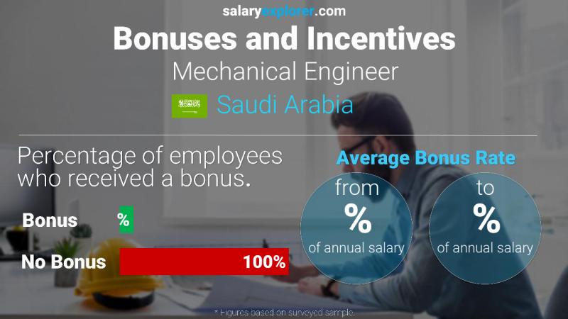 الحوافز و العلاوات المملكة العربية السعودية مهندس ميكانيكي
