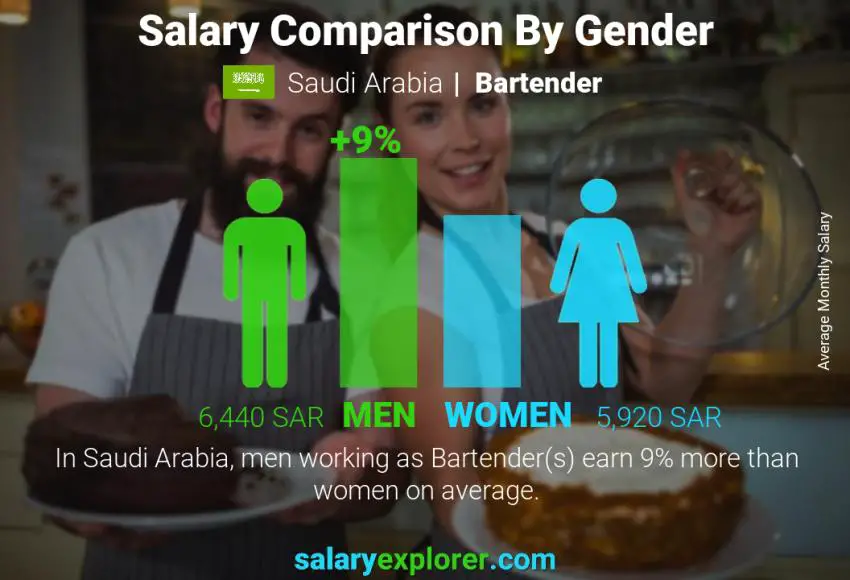 مقارنة مرتبات الذكور و الإناث المملكة العربية السعودية عامل البار شهري