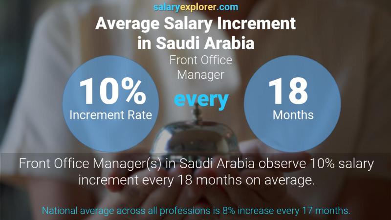 نسبة زيادة المرتب السنوية المملكة العربية السعودية مدير المكتب الأمامي