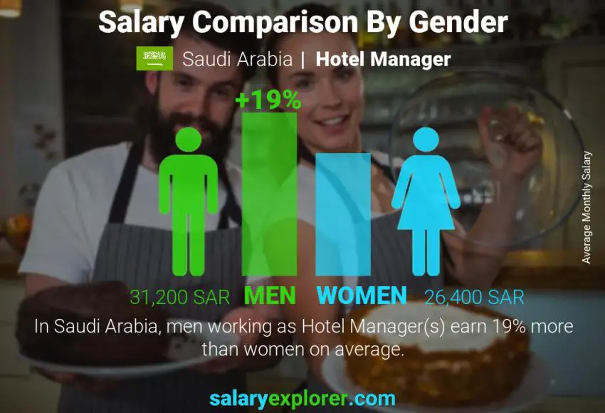 مقارنة مرتبات الذكور و الإناث المملكة العربية السعودية مدير الفندق شهري
