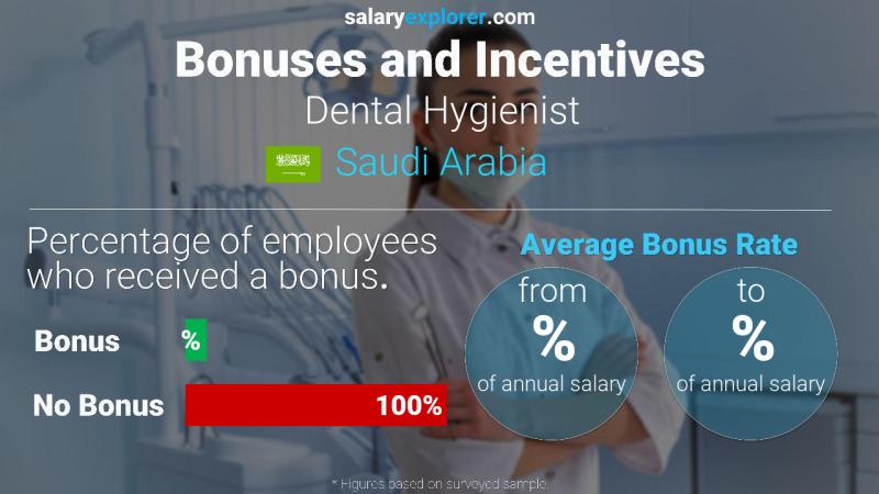 الحوافز و العلاوات المملكة العربية السعودية خبير طهارة الأسنان