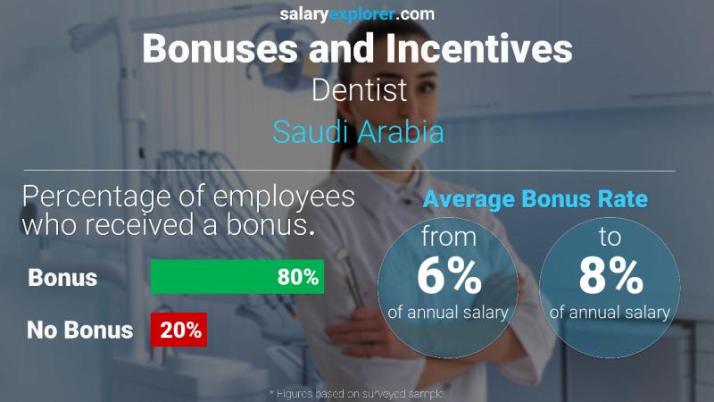 الحوافز و العلاوات المملكة العربية السعودية طبيب أسنان