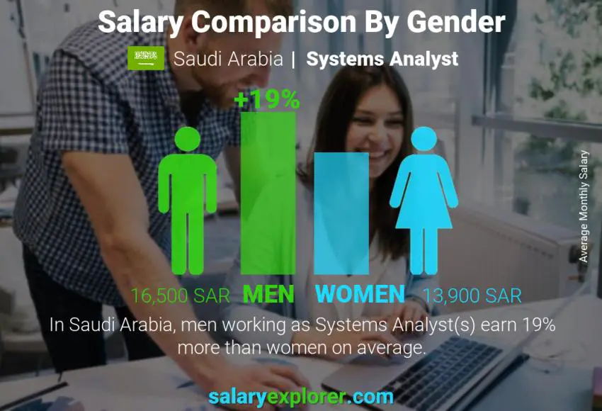 مقارنة مرتبات الذكور و الإناث المملكة العربية السعودية محلل أنظمة شهري