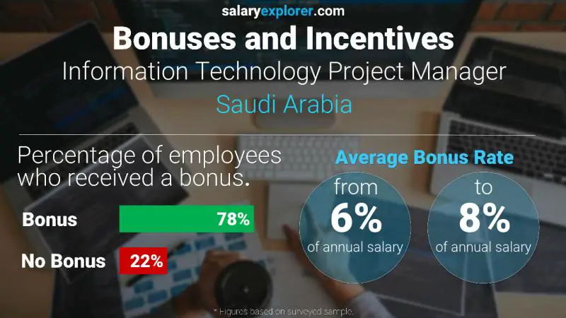 الحوافز و العلاوات المملكة العربية السعودية Information Technology Project Manager