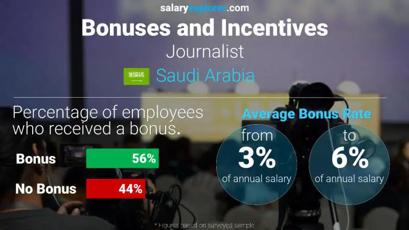 الحوافز و العلاوات المملكة العربية السعودية صحافي