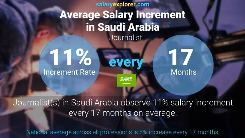 نسبة زيادة المرتب السنوية المملكة العربية السعودية صحافي