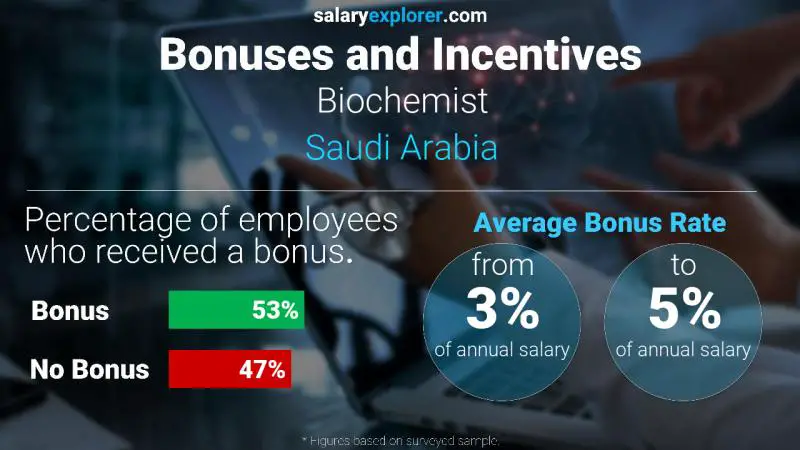 الحوافز و العلاوات المملكة العربية السعودية أخصائي كيمياء و حيوية