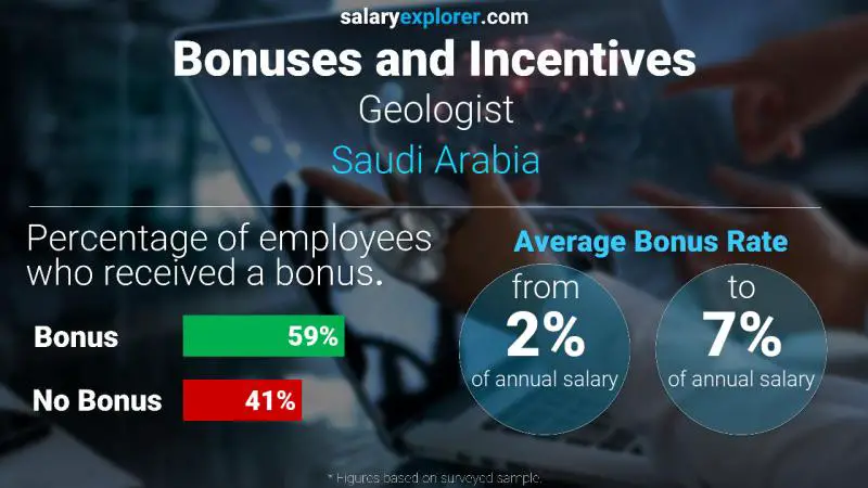 الحوافز و العلاوات المملكة العربية السعودية جيولوجي