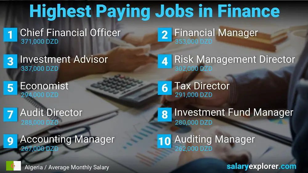 Highest Paying Jobs in Finance and Accounting - Algeria