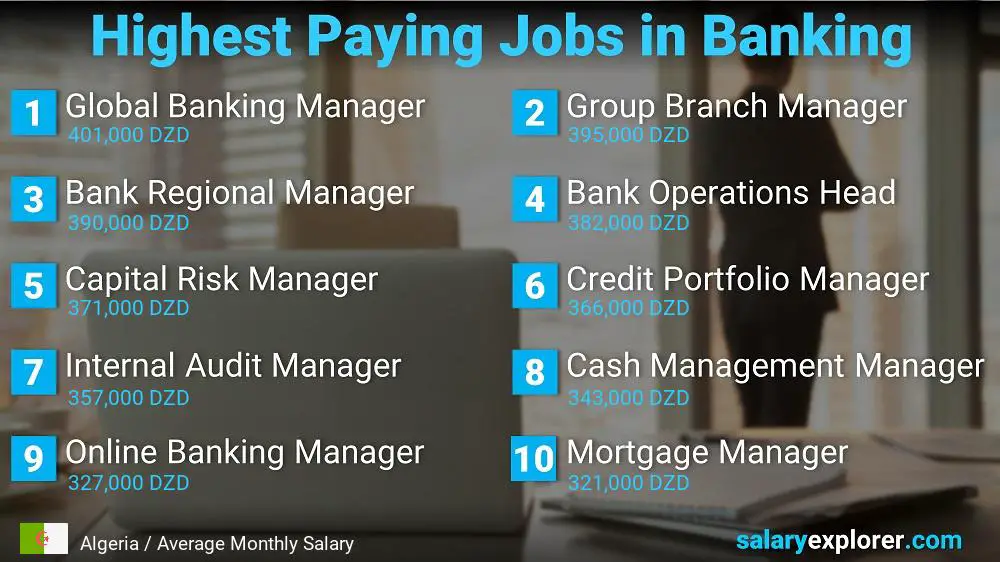 High Salary Jobs in Banking - Algeria
