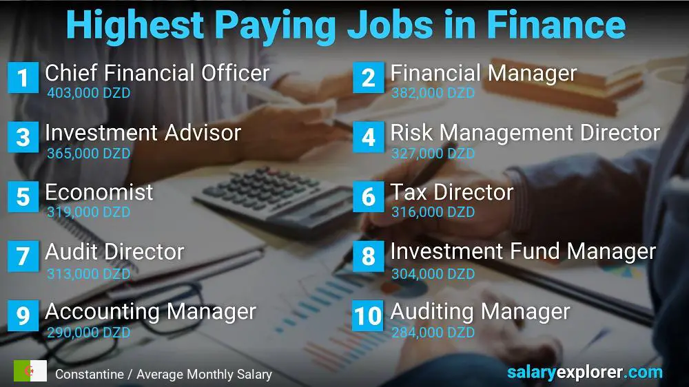 Highest Paying Jobs in Finance and Accounting - Constantine