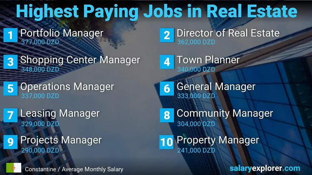 Highly Paid Jobs in Real Estate - Constantine