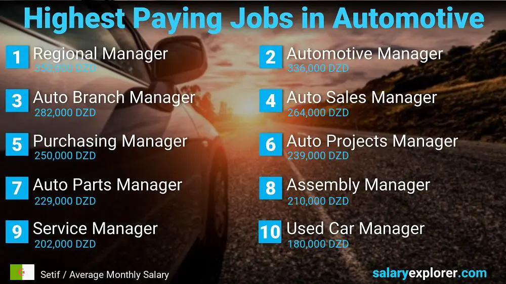 Best Paying Professions in Automotive / Car Industry - Setif