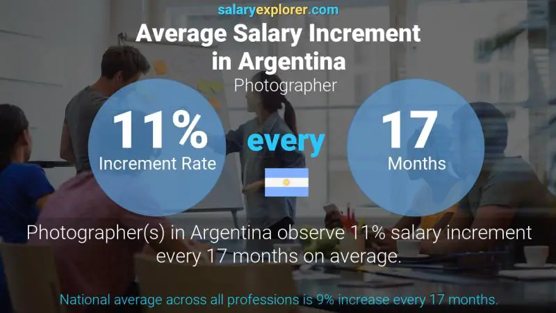 Annual Salary Increment Rate Argentina Photographer