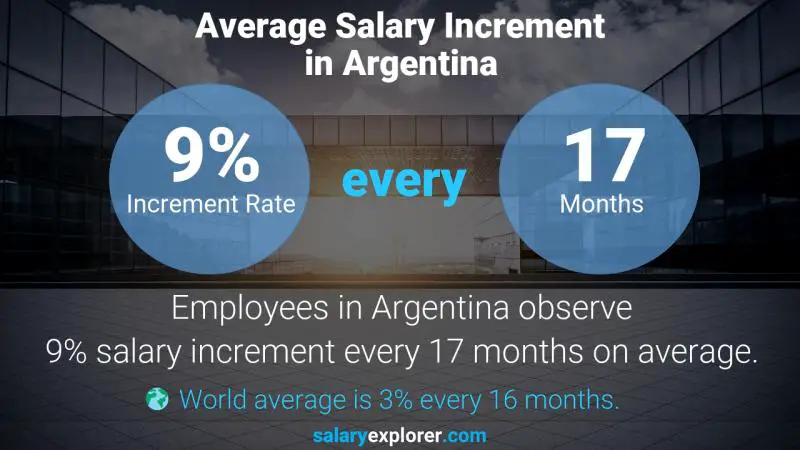 Annual Salary Increment Rate Argentina Flight Attendant