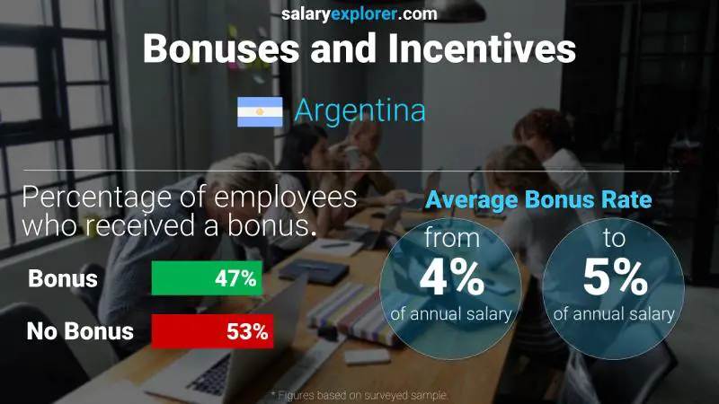 Annual Salary Bonus Rate Argentina