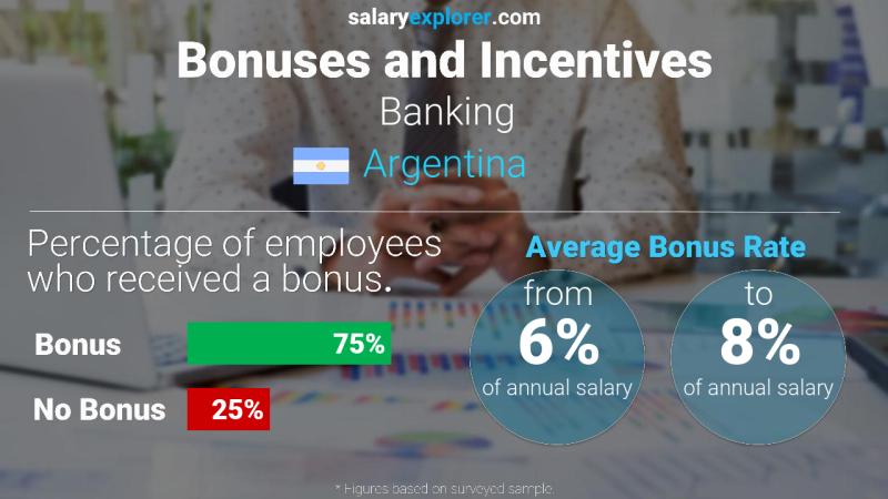 Annual Salary Bonus Rate Argentina Banking