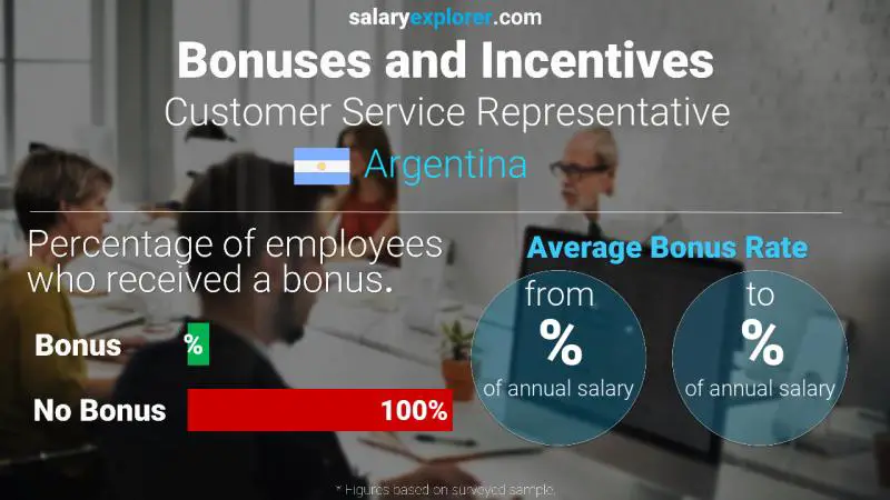 Annual Salary Bonus Rate Argentina Customer Service Representative