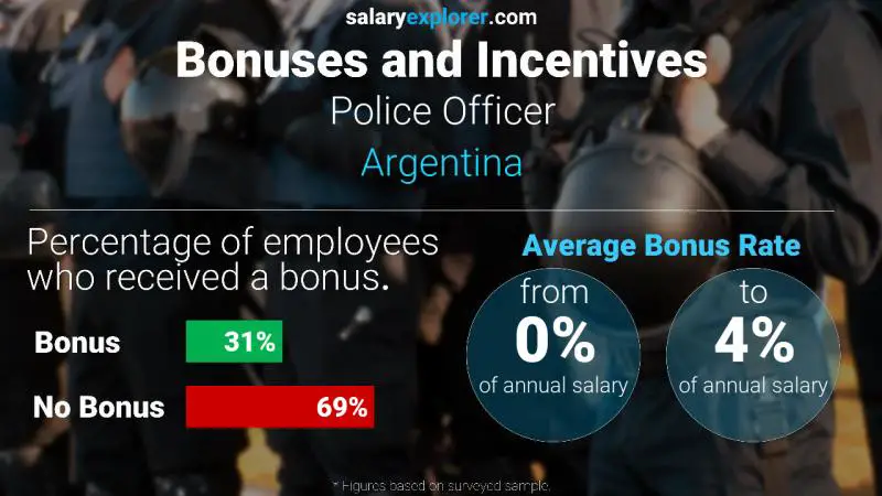 Annual Salary Bonus Rate Argentina Police Officer