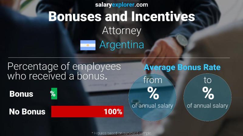 Annual Salary Bonus Rate Argentina Attorney