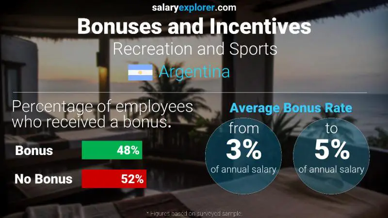 Annual Salary Bonus Rate Argentina Recreation and Sports