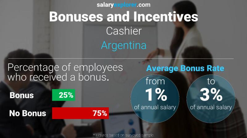 Annual Salary Bonus Rate Argentina Cashier