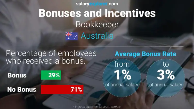 Annual Salary Bonus Rate Australia Bookkeeper