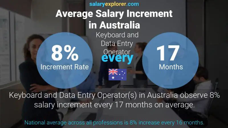 Keyboard And Data Entry Operator Average Salary In Australia 2021 The Complete Guide