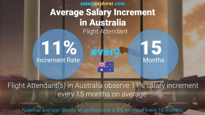 Annual Salary Increment Rate Australia Flight Attendant