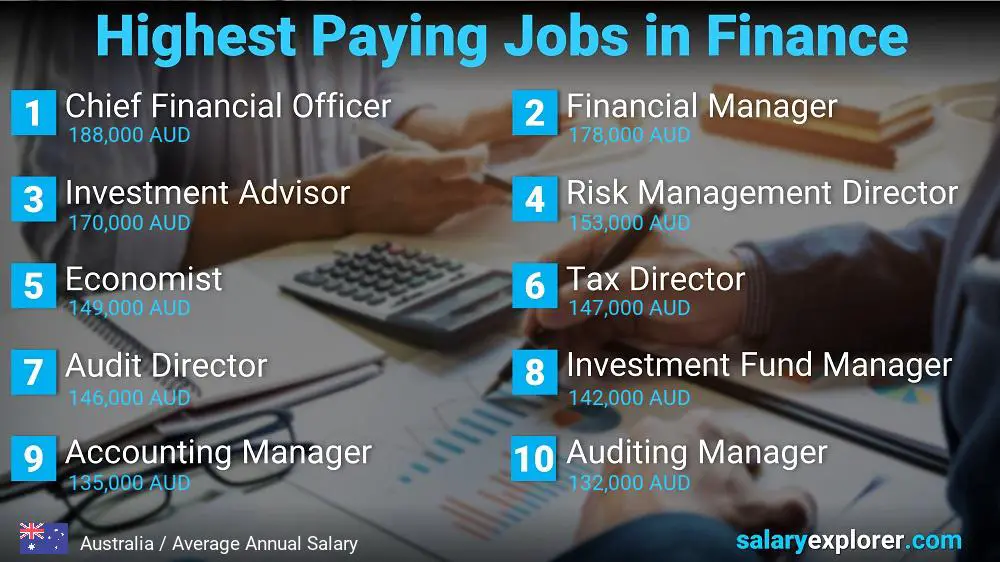 Highest Paying Jobs in Finance and Accounting - Australia