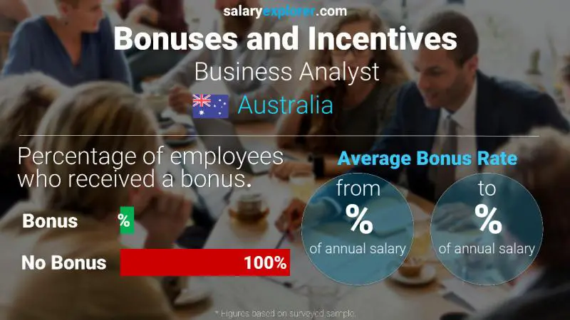 Annual Salary Bonus Rate Australia Business Analyst