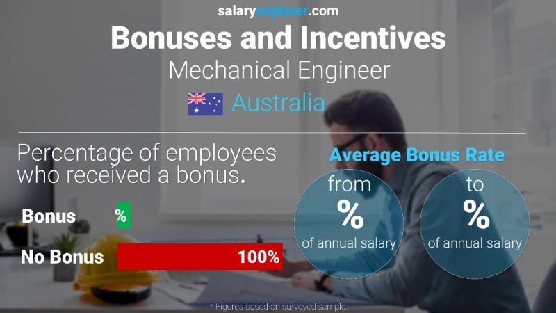 Annual Salary Bonus Rate Australia Mechanical Engineer