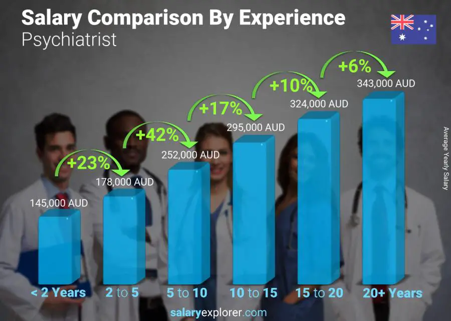 psychiatrist-average-salary-in-australia-2023-the-complete-guide