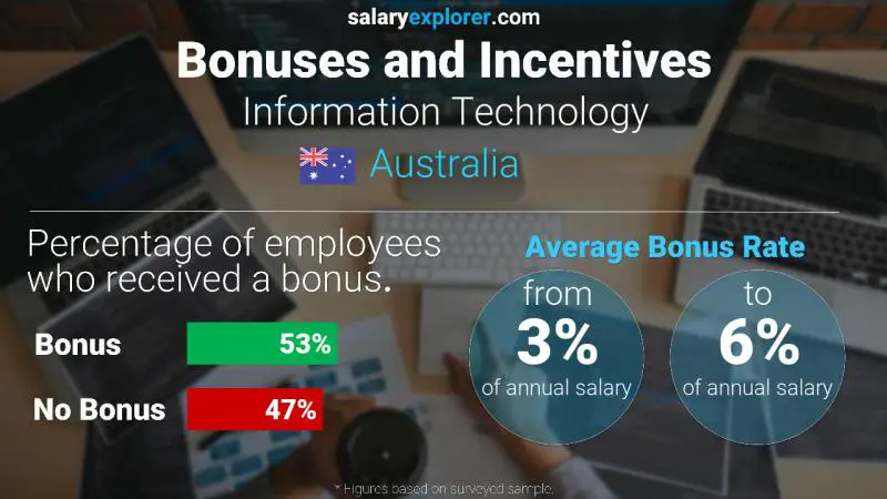 Annual Salary Bonus Rate Australia Information Technology