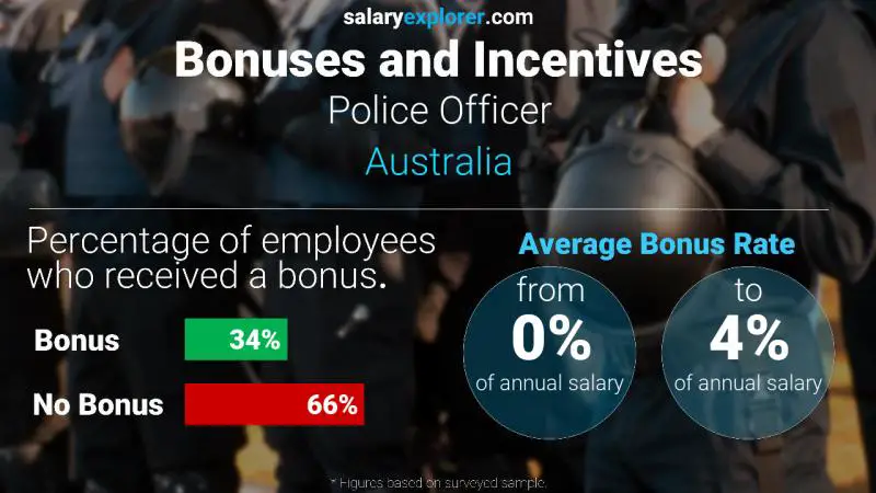 Annual Salary Bonus Rate Australia Police Officer