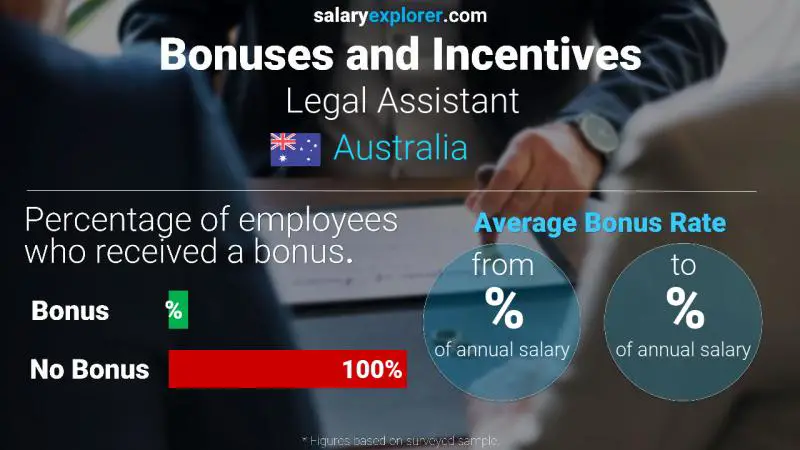 Annual Salary Bonus Rate Australia Legal Assistant