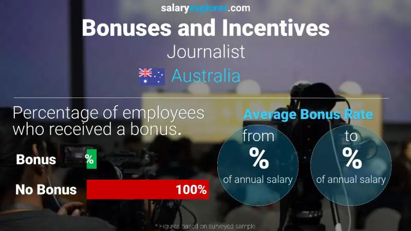 Annual Salary Bonus Rate Australia Journalist