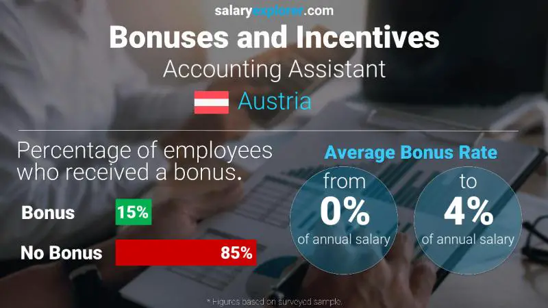 Annual Salary Bonus Rate Austria Accounting Assistant
