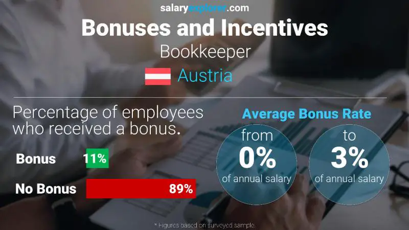 Annual Salary Bonus Rate Austria Bookkeeper