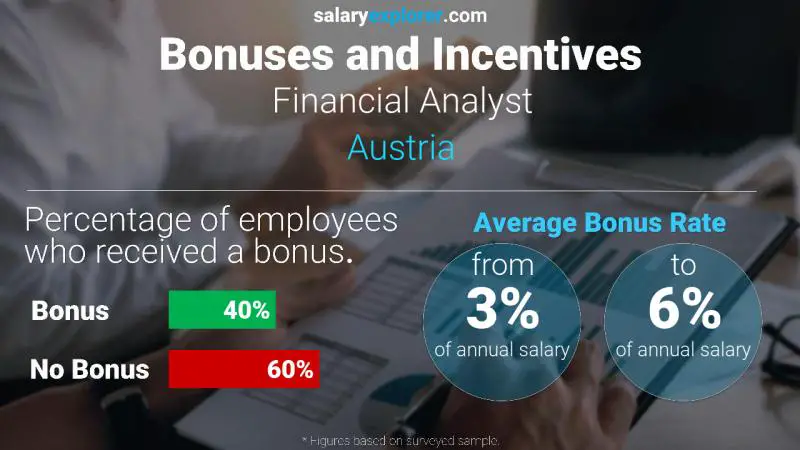 Annual Salary Bonus Rate Austria Financial Analyst