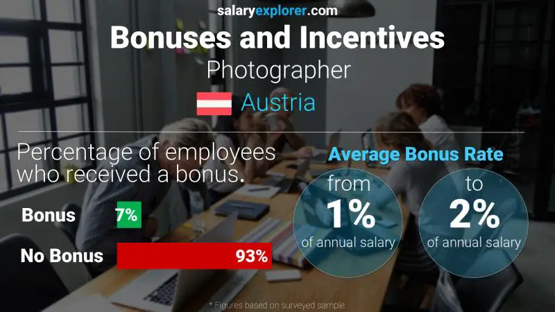 Annual Salary Bonus Rate Austria Photographer
