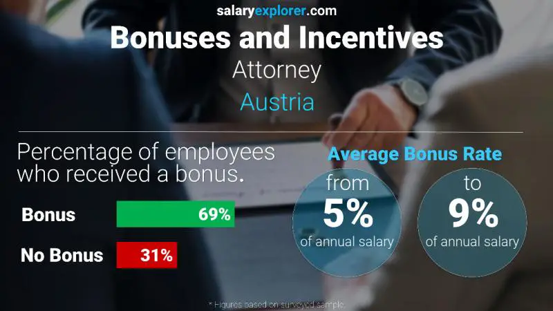 Annual Salary Bonus Rate Austria Attorney