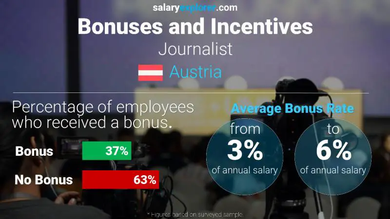 Annual Salary Bonus Rate Austria Journalist
