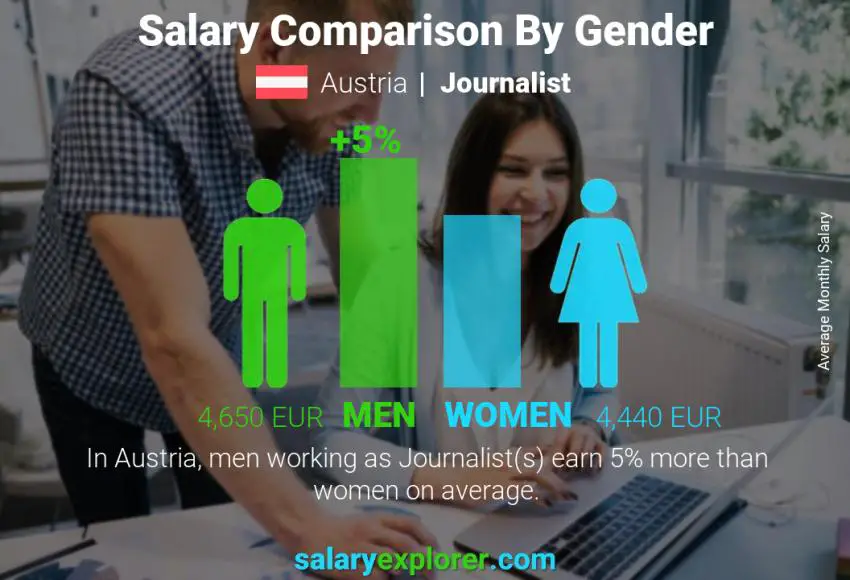 Salary comparison by gender Austria Journalist monthly