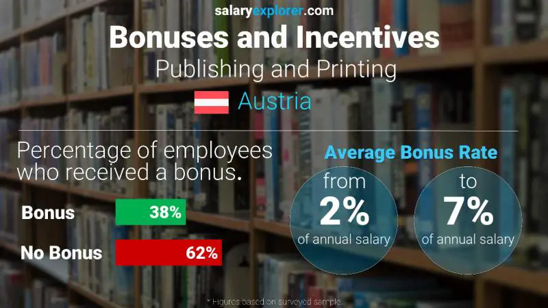 Annual Salary Bonus Rate Austria Publishing and Printing