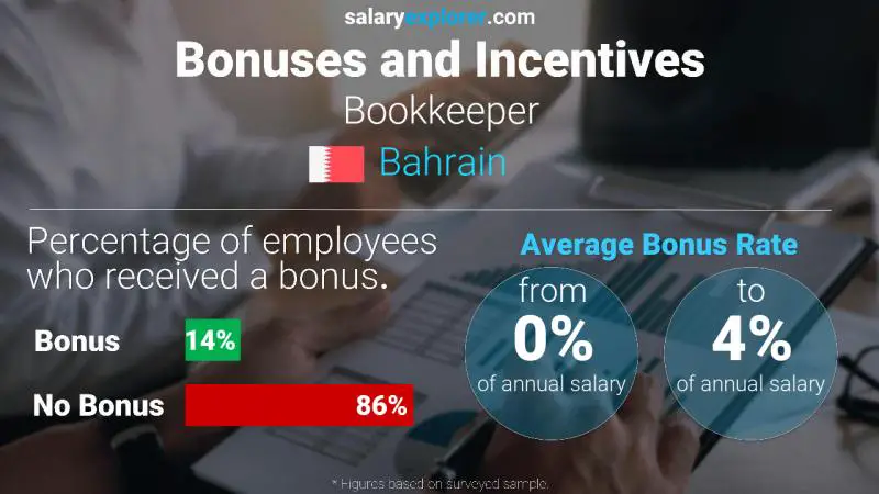 Annual Salary Bonus Rate Bahrain Bookkeeper
