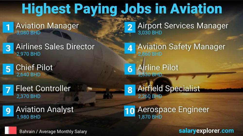 High Paying Jobs in Aviation - Bahrain